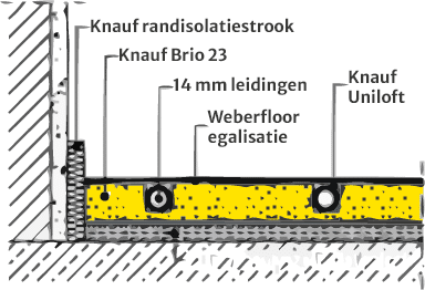 Knauf Brio vloerverwarming