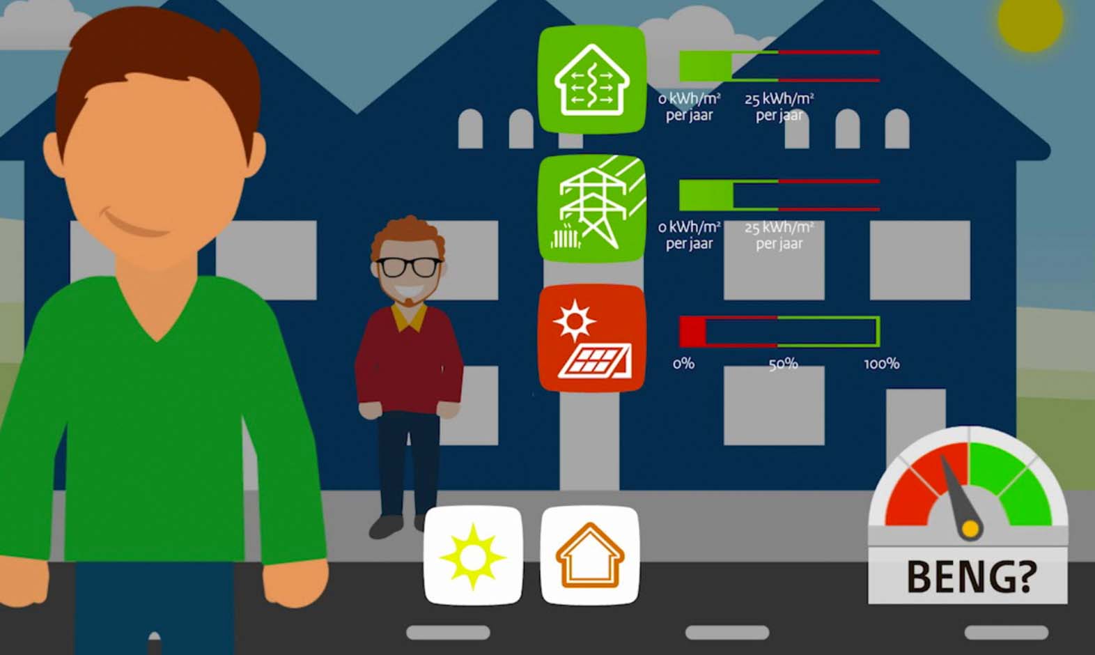 Wat zijn de eisen van het nieuwe bouwbesluit (BENG)?