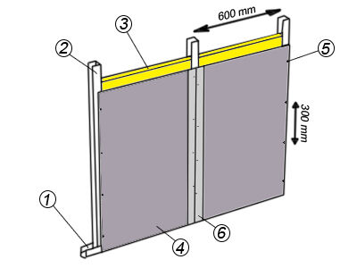 Metal stud wand opbouw