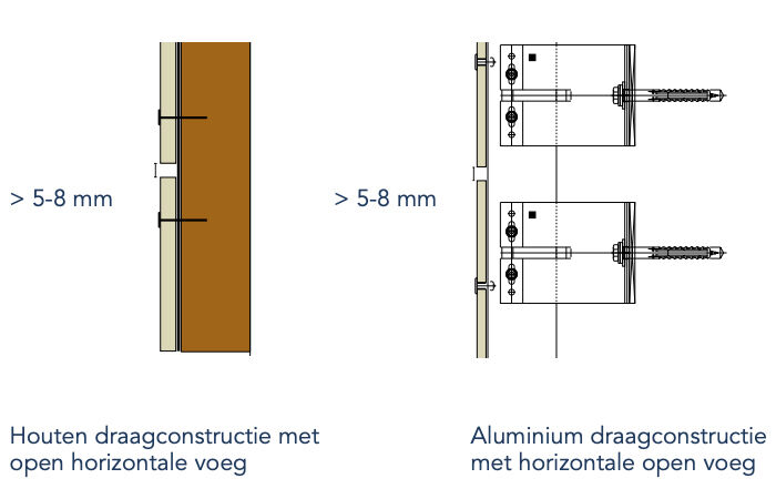 Voorbeeld Rockpanel open gevel horizontale voeg