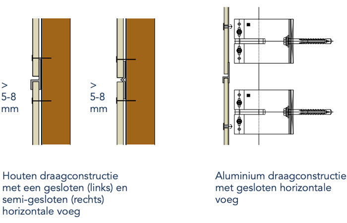 Rockpanel gesloten gevel horizontale voeg voorbeeld