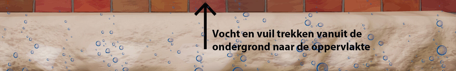 Capillaire werking afbeelding