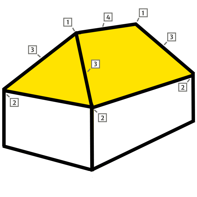Hulpstukken voor een schilddak