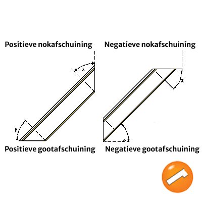 Voorbeeld nok- en gootafschuining