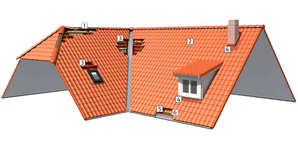 Overige benodigdheden voor je dak