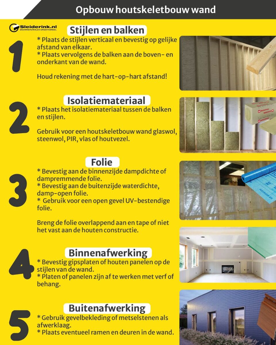 n één oogopslag de productvergelijking: wat is de opbouw van een houtskeletbouw wand?