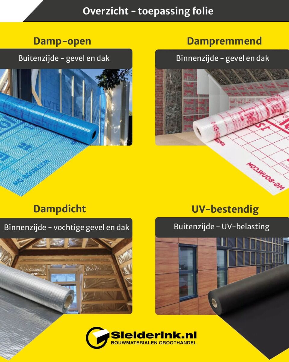 In één oogopslag de productvergelijking: wanneer gebruik je welke folie?