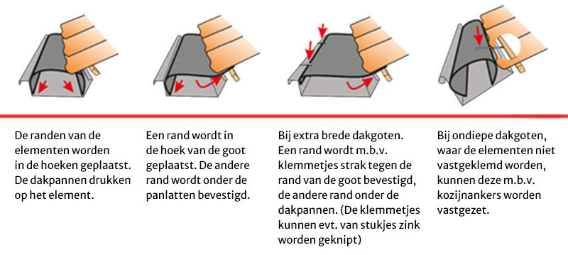 Alternatieve montage